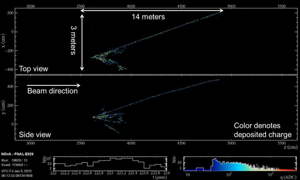 NOvA event display with detector dimensions labeled: 14 meters long, 3 meters across, top and side views of a single track